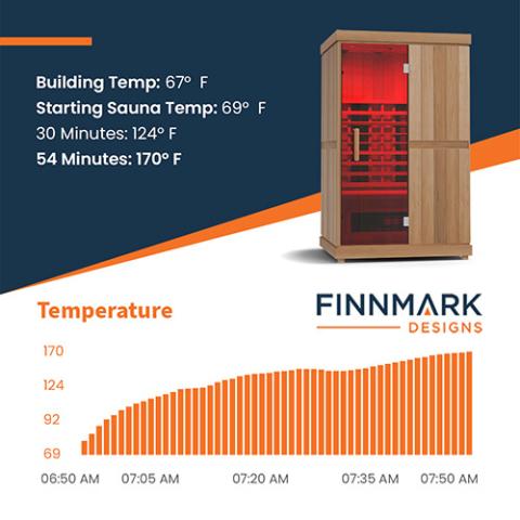 Finnmark Infrared Sauna FD-2 Full-Spectrum