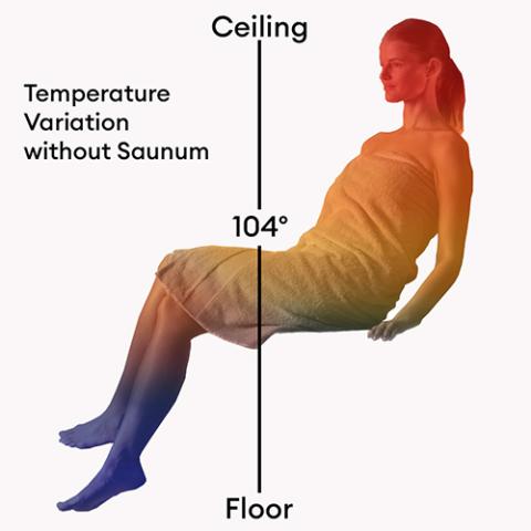 Saunum Sauna Temp & Steam Equalizer AirSolo 80