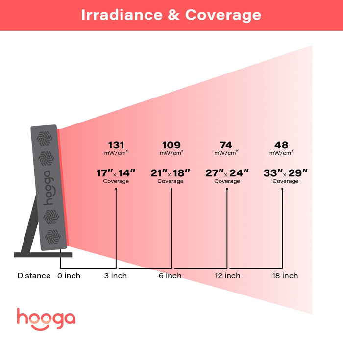 Hooga Red Light Therapy PRO300