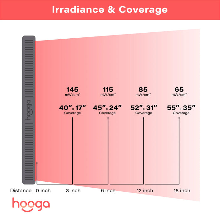 Hooga Red Light Therapy HG1500