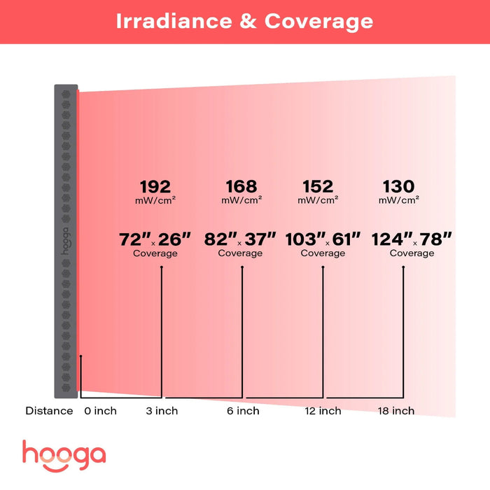 Hooga Red Light Therapy PRO4500