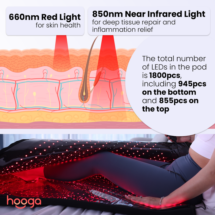 Hooga Red Light Therapy Pod wave lenghts